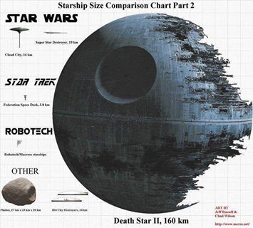 Star Comparison Chart